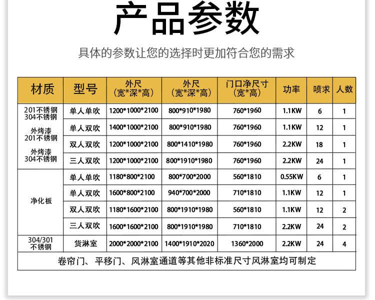 卷帘门风淋室